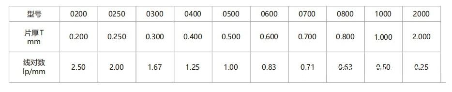 最大可檢測鋼厚度測試卡8